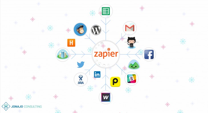 Automate your business with Zapier by Jonajo Consulting