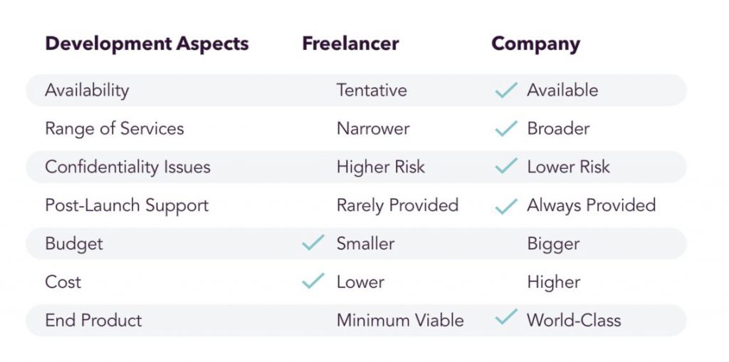 table, freelancer, software development, pros and cons