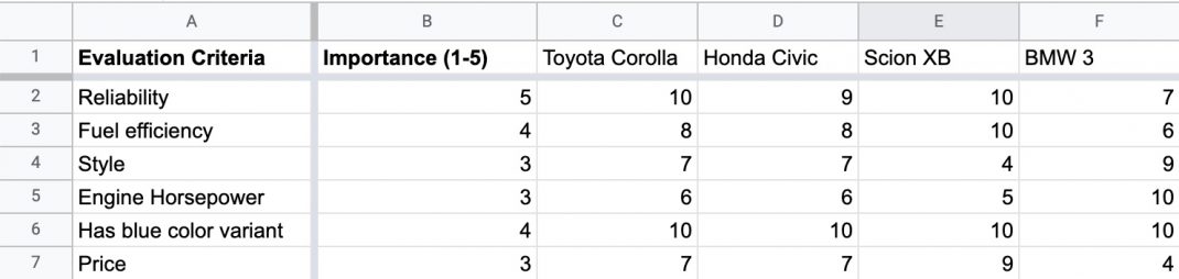 Making Objective Decisions using a Decision Matrix - The Jonajo Blog